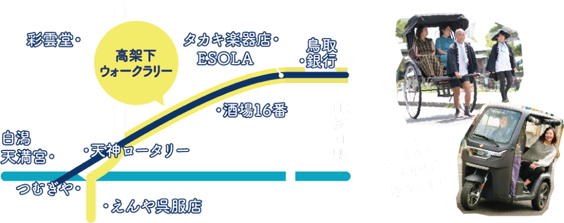 高架下ウォークラリーマップ 人力車にも乗れます！